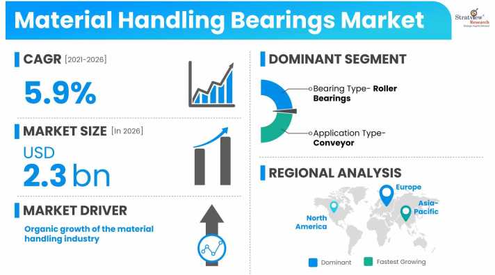 Material-Handling-Bearings-Market-Dynamics